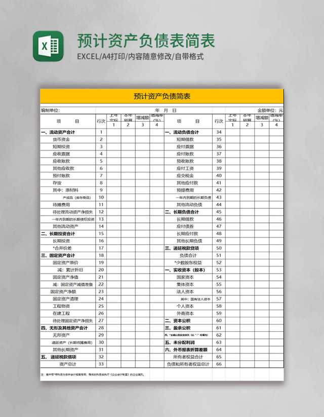 预计资产负债表简表