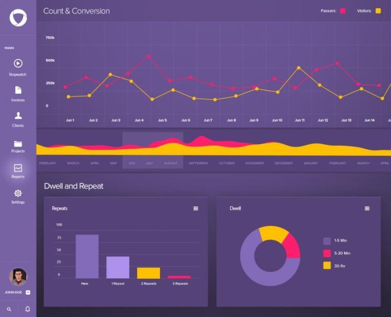 时尚表格数据界面