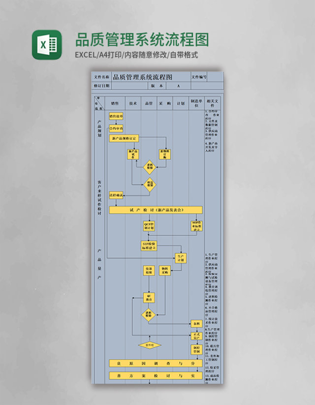 品质管理系统流程图Excel模板