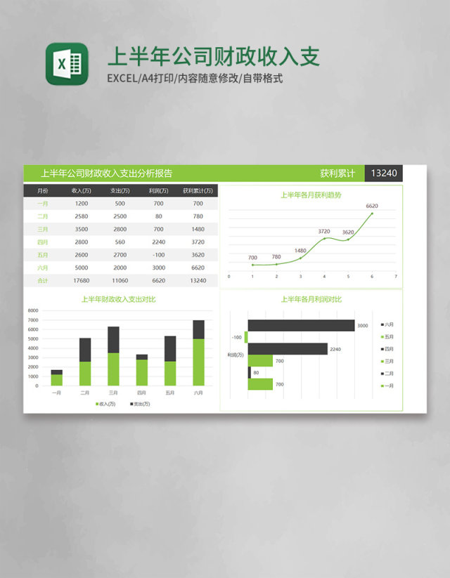 绿色简约上半年公司财政收入支出分析报告Excel模板