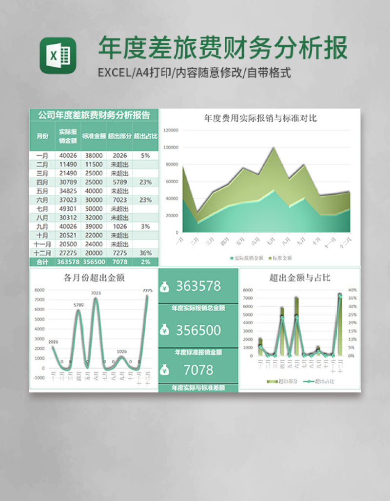 绿色年度差旅费财务分析报告excel模板