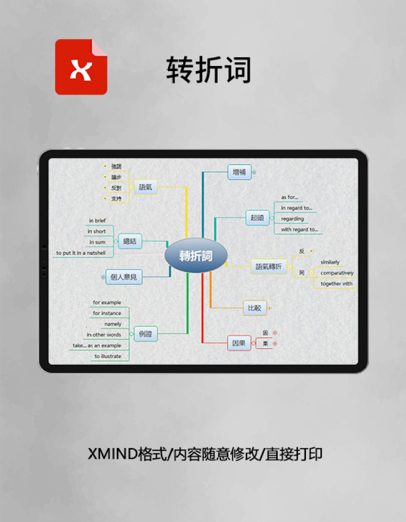 思维导图转折词XMind模板