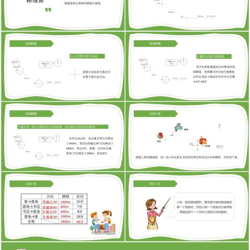 部编版六年级数学上册路线图课件PPT模板