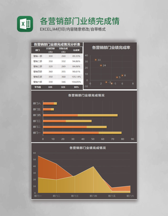 各营销部门业绩完成情况分析表Excel模板