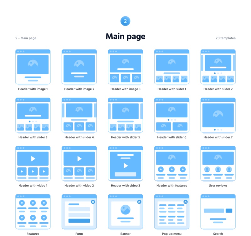 260用于原型网站的流程图和其他材料。，土壤网络流程图