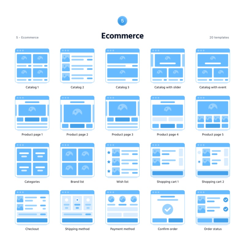 260用于原型网站的流程图和其他材料。，土壤网络流程图