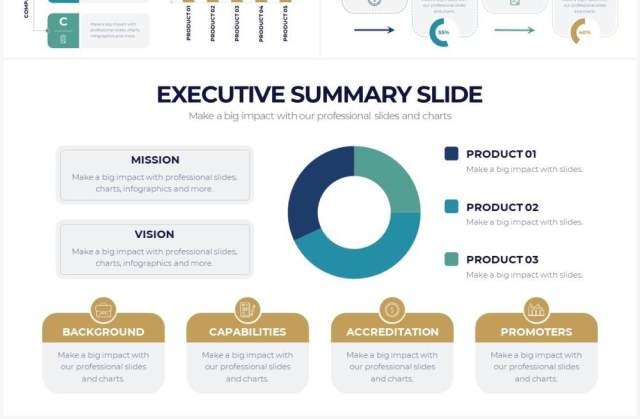 绿色项目管理执行进度摘要PPT图表素材Executive Summary Powerpoint Infographics