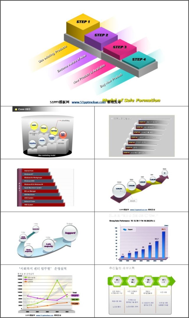 适合销售业绩工作汇报的ppt图表 下载 适合销售业绩工作汇报的ppt图表 下载