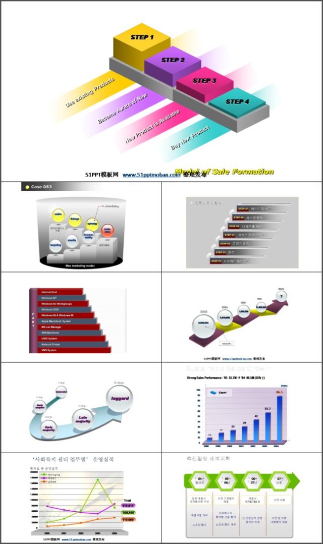 适合销售业绩工作汇报的ppt图表 下载