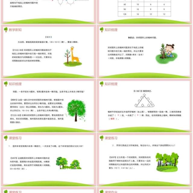 部编版五年级数学上册封闭图形上的植树问题课件PPT模板