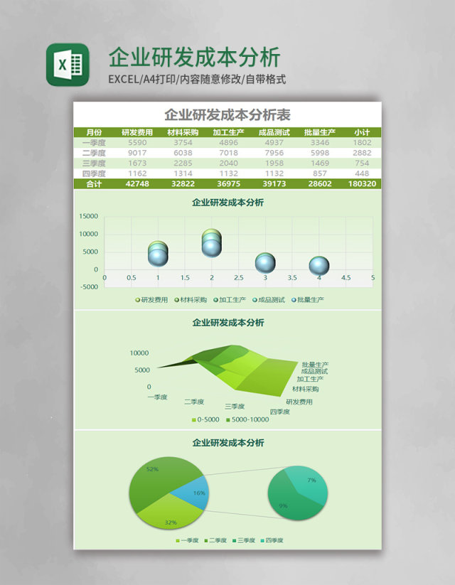 企业研发成本分析表Excel模板表格 企业研发成本分析表Excel模板表格