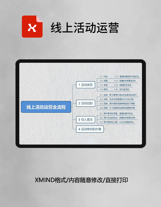 思维导图线上活动运营XMind模板 思维导图线上活动运营XMind模板