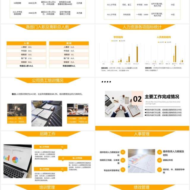 公司行政管理人力资源部门招聘工作总结汇报PPT模板 公司行政管理人力资源部门招聘工作总结汇报PPT模板