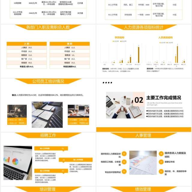 公司行政管理人力资源部门招聘工作总结汇报PPT模板