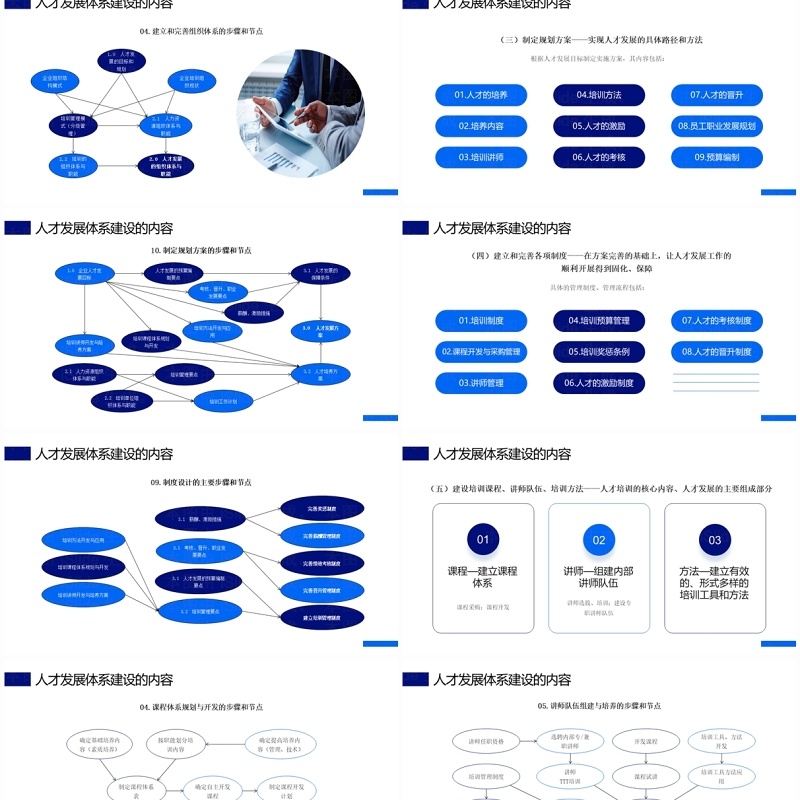 蓝色商务风人才体系搭建PPT模板