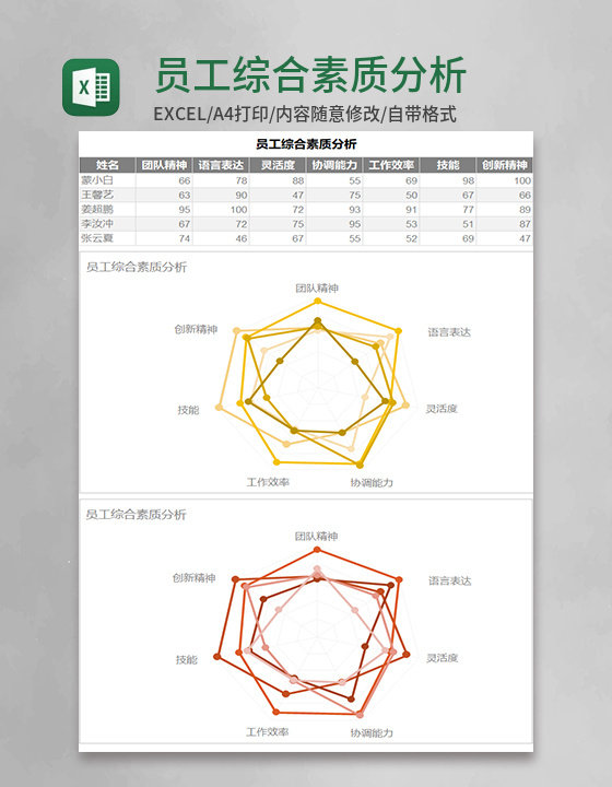 员工综合素质分析Execl模板