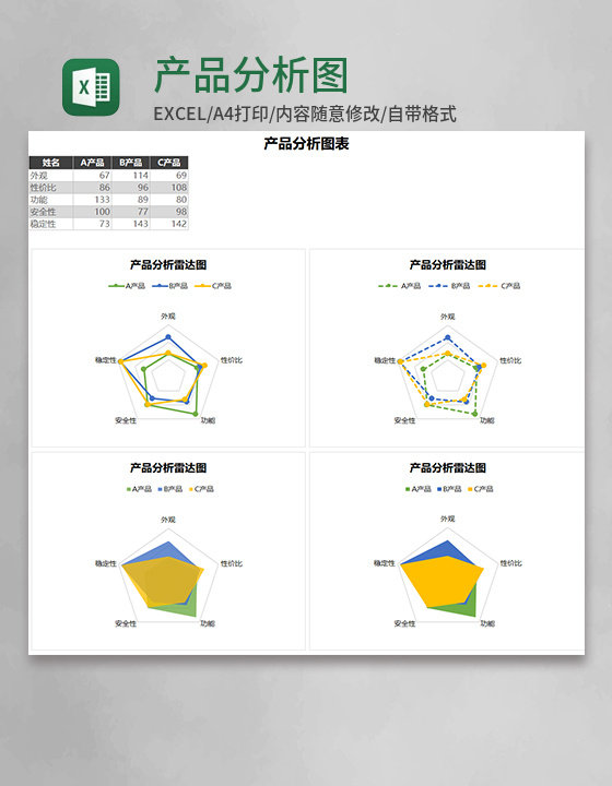 产品分析图表Execl模板