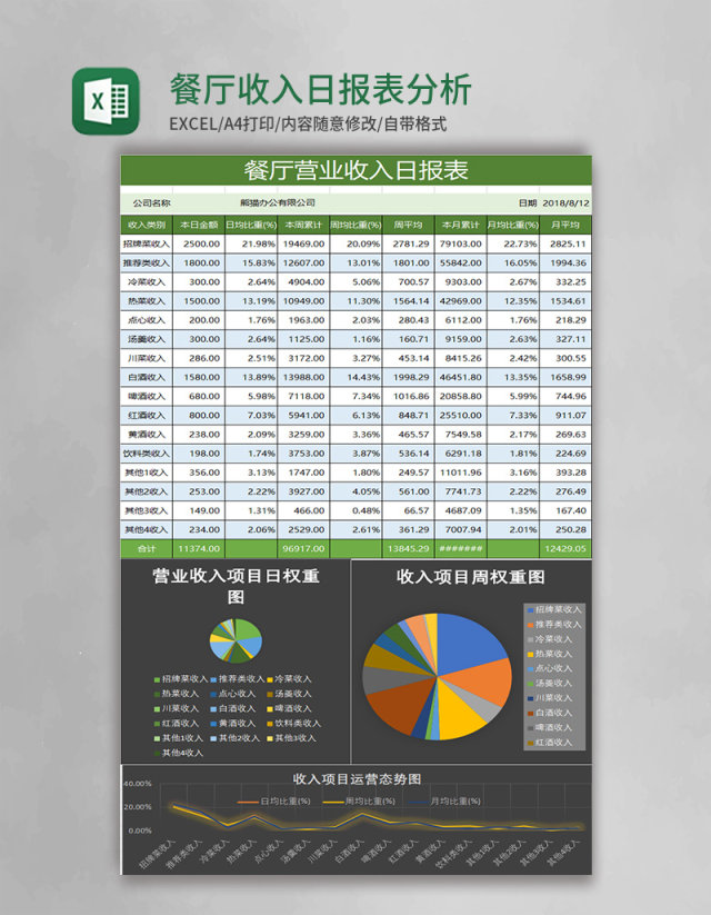 餐厅收入日报表分析excel表模板