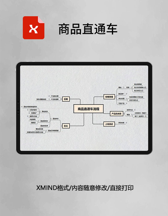 思维导图商品直通车XMind模板 思维导图商品直通车XMind模板