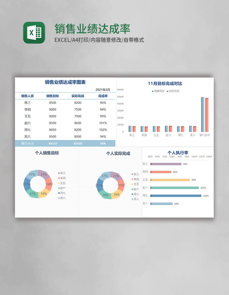 销售业绩达成率Execl模板