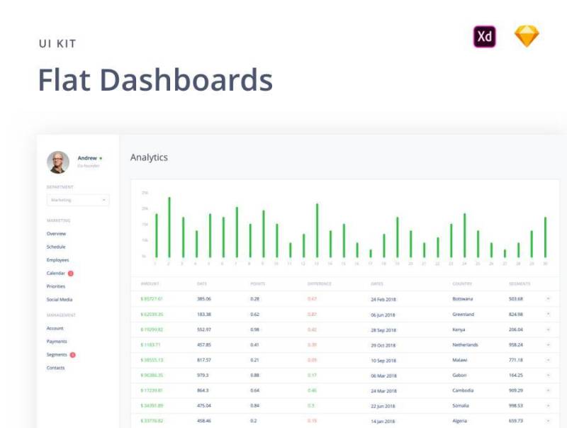 用于Sketch和Adobe XD的40个平面设计仪表板屏幕。，Flat Dashboards UI Kit