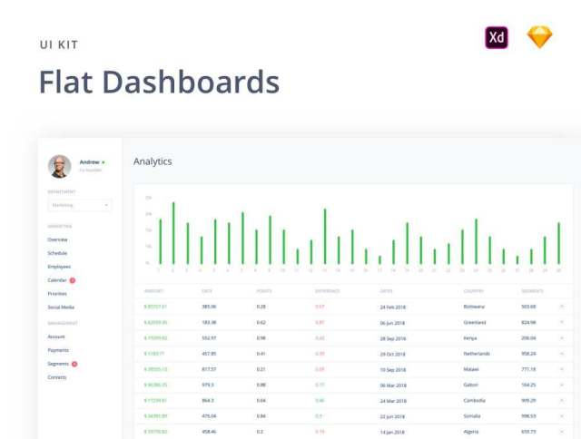 用于Sketch和Adobe XD的40个平面设计仪表板屏幕。，Flat Dashboards UI Kit