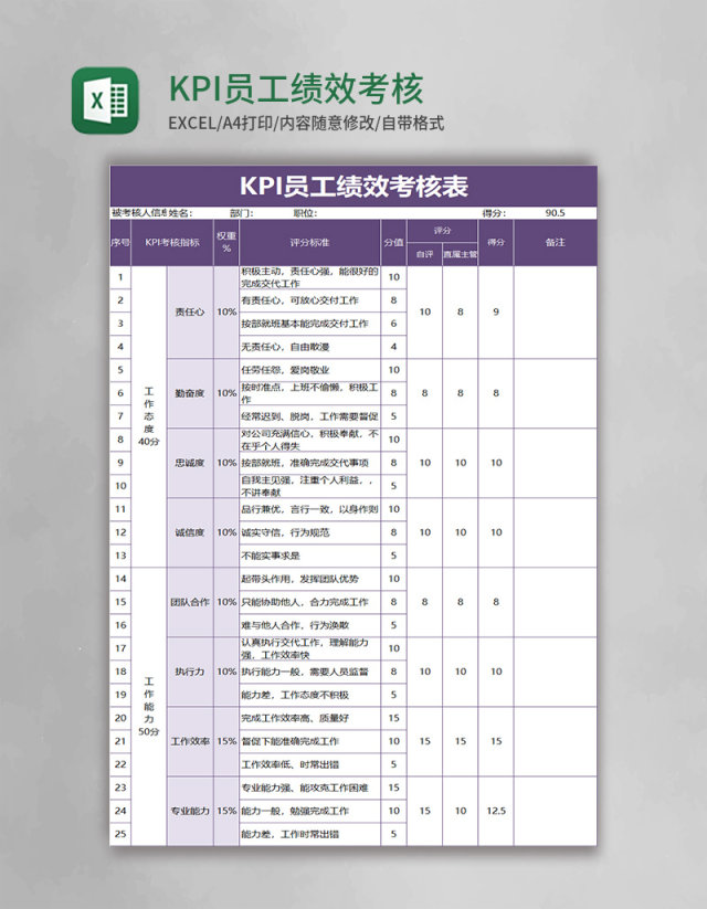 KPI员工绩效考核表excel模板