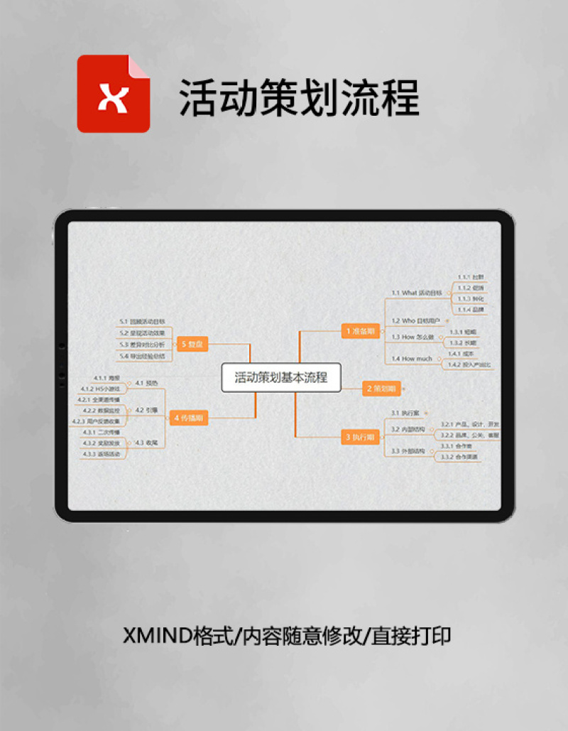 思维导图活动策划流程XMind模板