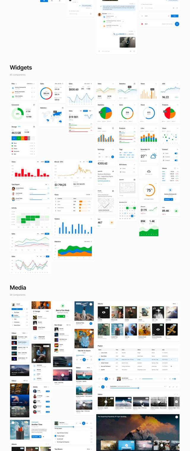 基于设计系统的380多个组件，BlöckeWebUI / UX套件