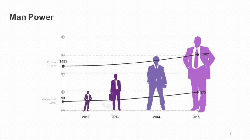紫色商务对比关系PPT图表-3