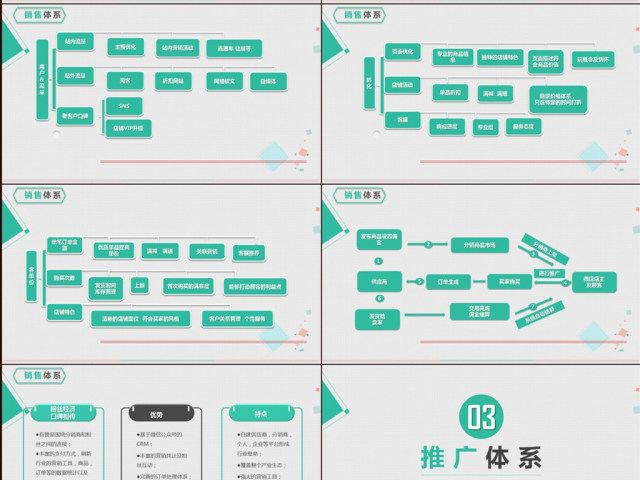 2017简约运营工作汇报