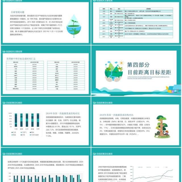 碳中和概念全球变暖严重性及相关政策动态PPT模板