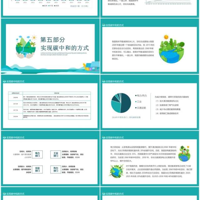 碳中和概念全球变暖严重性及相关政策动态PPT模板 碳中和概念全球变暖严重性及相关政策动态PPT模板