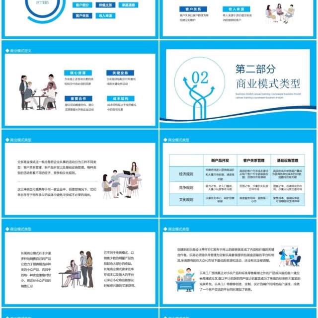 商业模式画布培训课件动态PPT模板 商业模式画布培训课件动态PPT模板