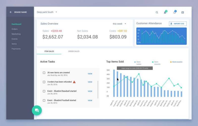 Material 图表仪表板
