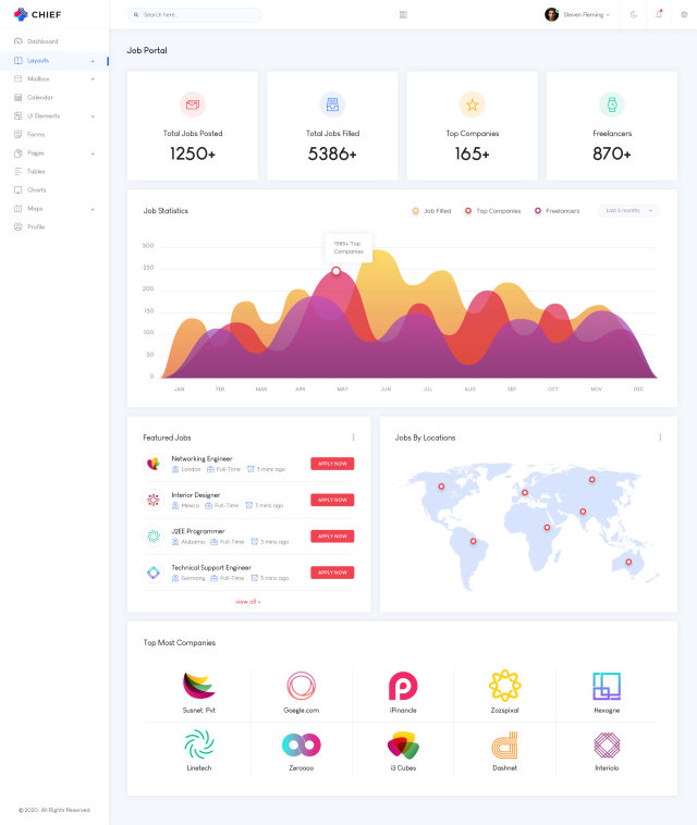 作业门户网站后台管理仪表板用户UI界面工具包PSD模板Job-Portal-Admin-Dashboard-UI-Kit 作业门户网站后台管理仪表板用户UI界面工具包PSD模板Job-Portal-Admin-Dashboard-UI-Kit