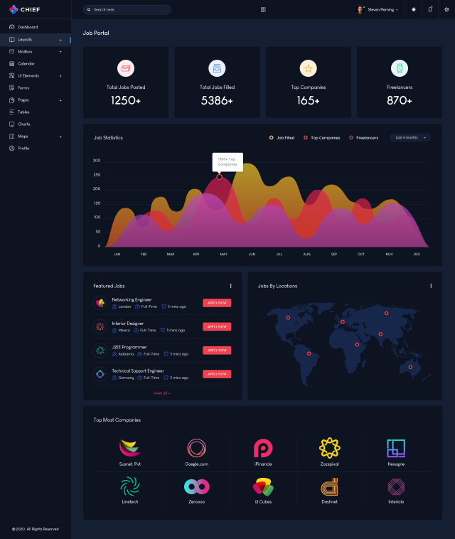 作业门户网站后台管理仪表板用户UI界面工具包PSD模板Job-Portal-Admin-Dashboard-UI-Kit