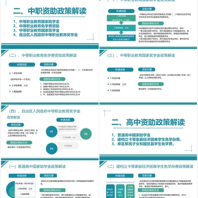 绿色简约风2023学生资助政策宣传PPT模板 绿色简约风2023学生资助政策宣传PPT模板