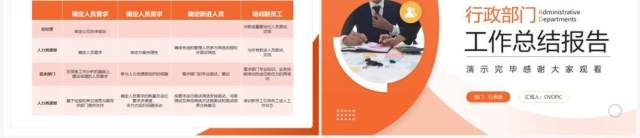 橙色商务风行政部门工作总结报告PPT模板 橙色商务风行政部门工作总结报告PPT模板