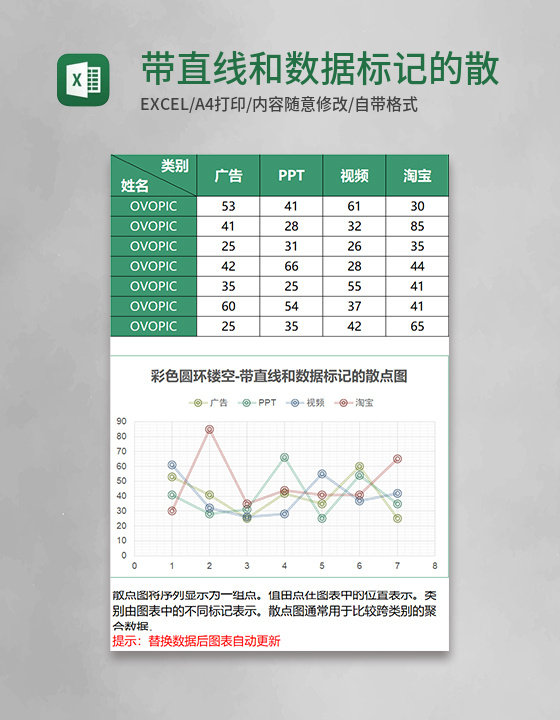 带直线和数据标记的散点图excel模板