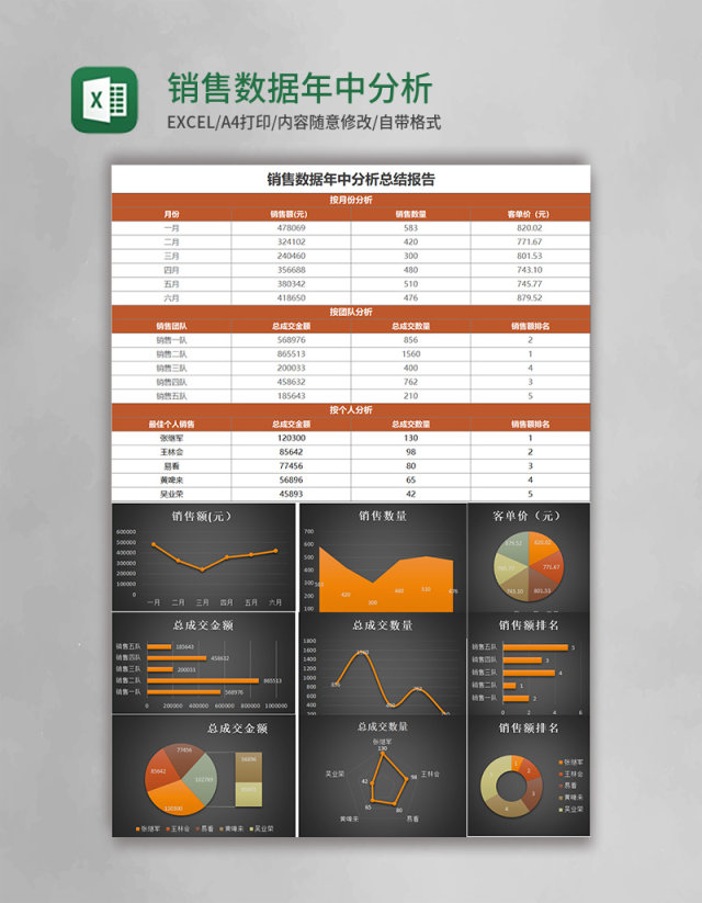 销售数据年中分析表excel模板表格 销售数据年中分析表excel模板表格