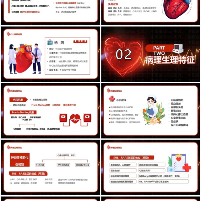 红色卡通风心力衰竭医疗汇报PPT模板 红色卡通风心力衰竭医疗汇报PPT模板