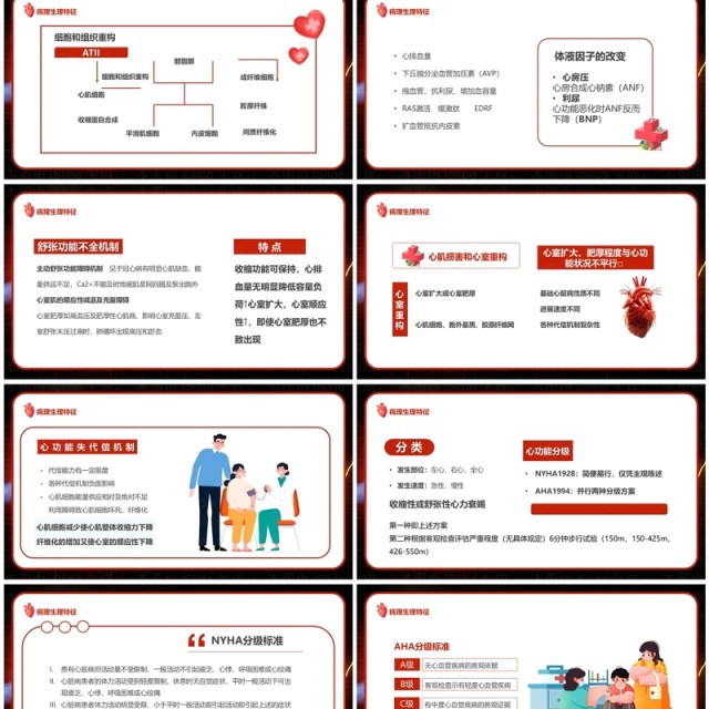 红色卡通风心力衰竭医疗汇报PPT模板