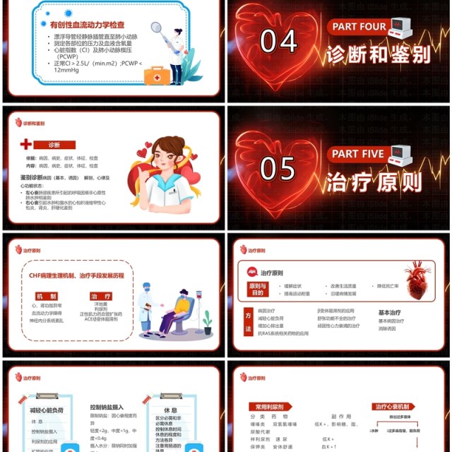 红色卡通风心力衰竭医疗汇报PPT模板 红色卡通风心力衰竭医疗汇报PPT模板