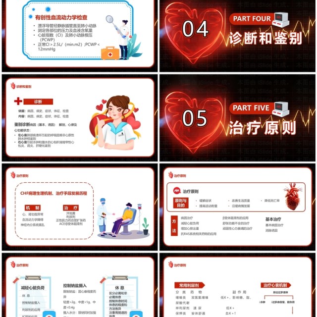 红色卡通风心力衰竭医疗汇报PPT模板