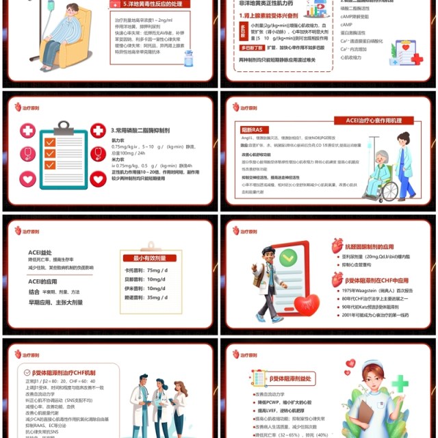 红色卡通风心力衰竭医疗汇报PPT模板