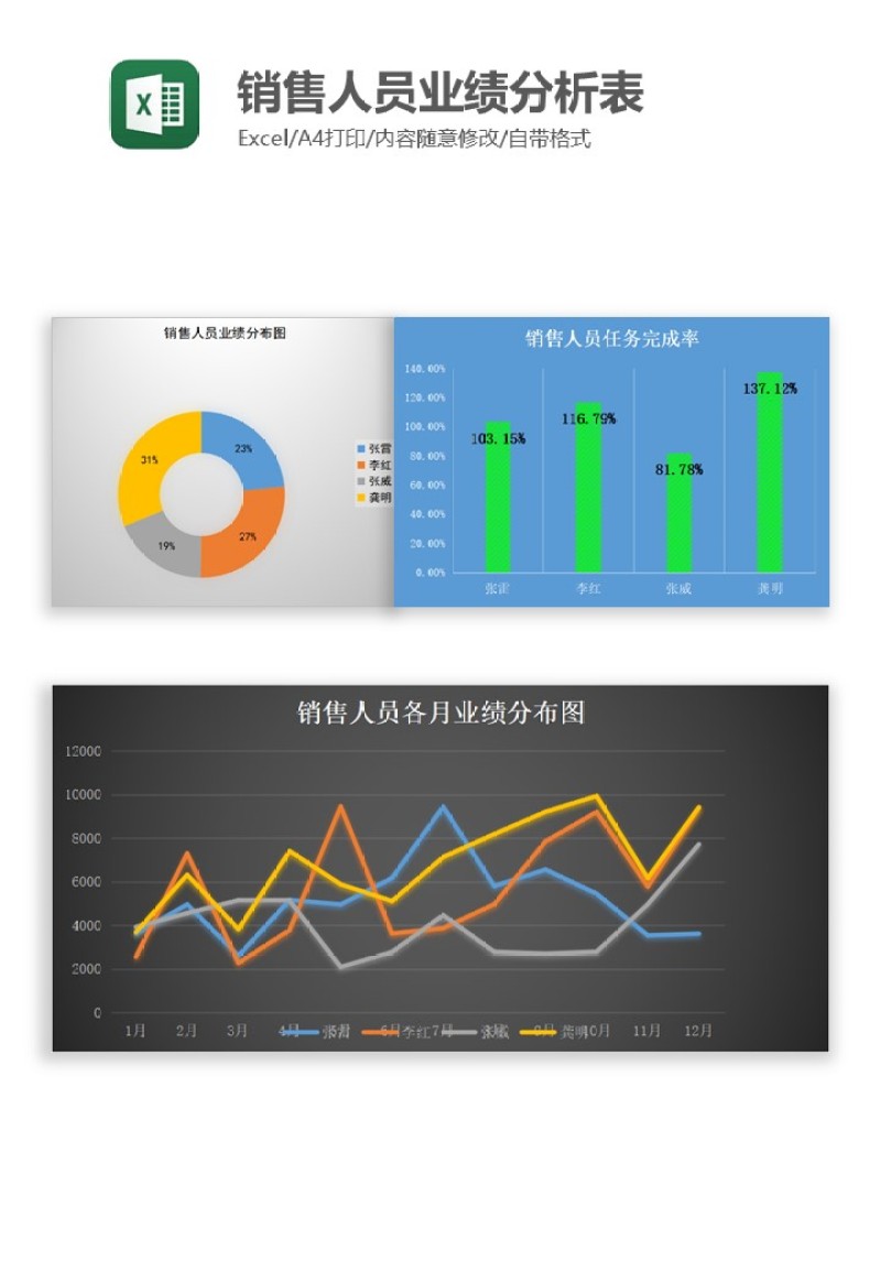 销售人员业绩分析表Excel图表模板