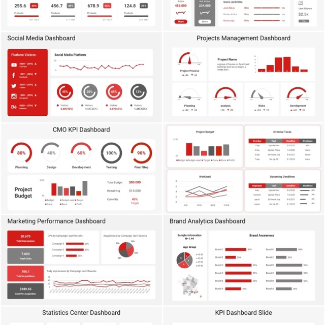 多用途KPI仪表盘时间目标销售信息图表PPT素材模板Kpi dashboard powerpoint template