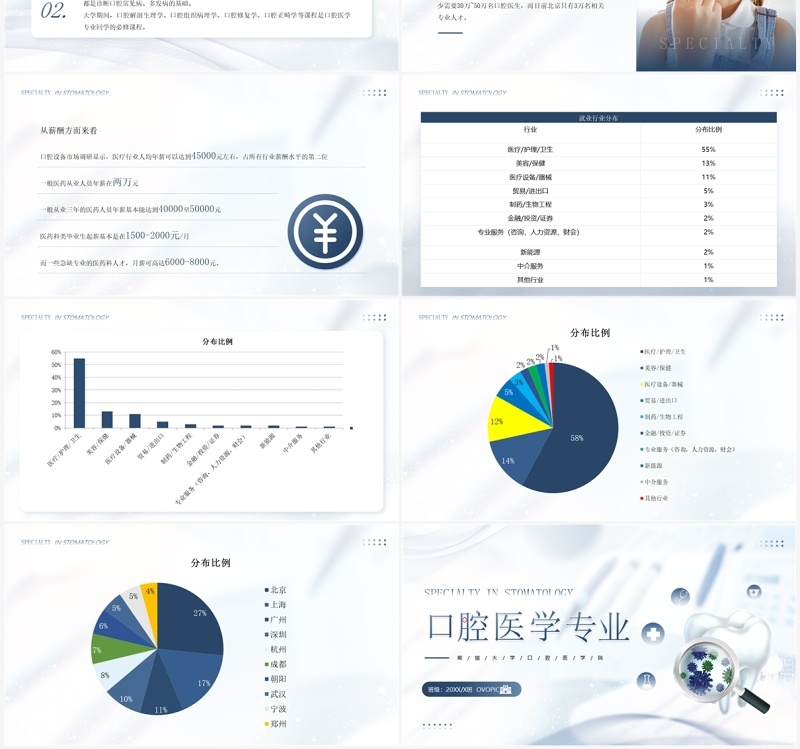 蓝色简约风口腔医疗专业介绍PPT模板