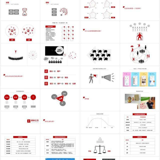 180页实用社群营销全套实战运营培训手册PPT模板